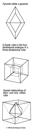 hyper-cube series