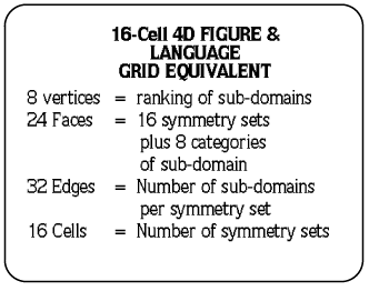 16-cell 4D figure