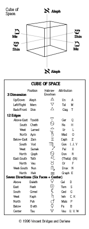 Cube of Space and attributes