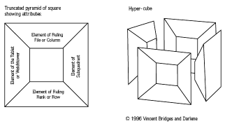 truncated pyramid of square