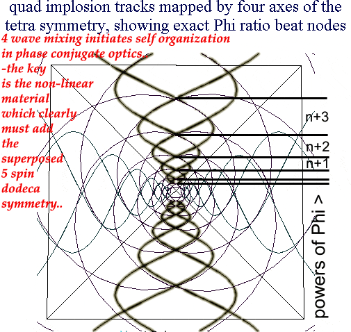 4wavemixing