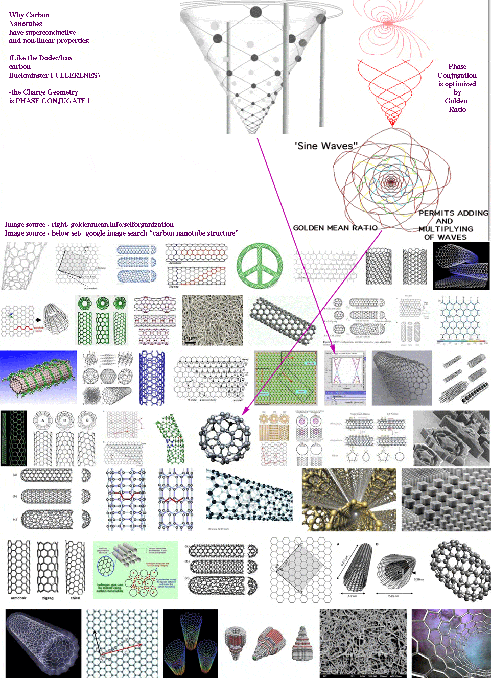 nanotubes